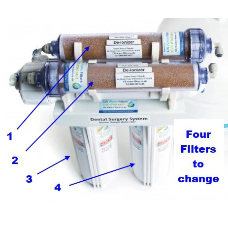 Dental Surgery Reverse Osmosis Replacement Filter Pack - Image 3